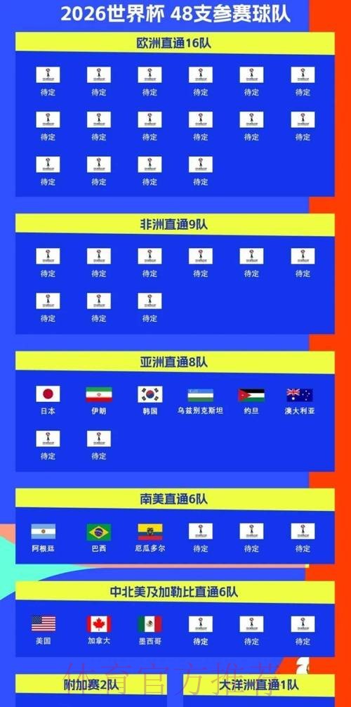 2026世界杯比赛时间最新比赛时间表免费观看