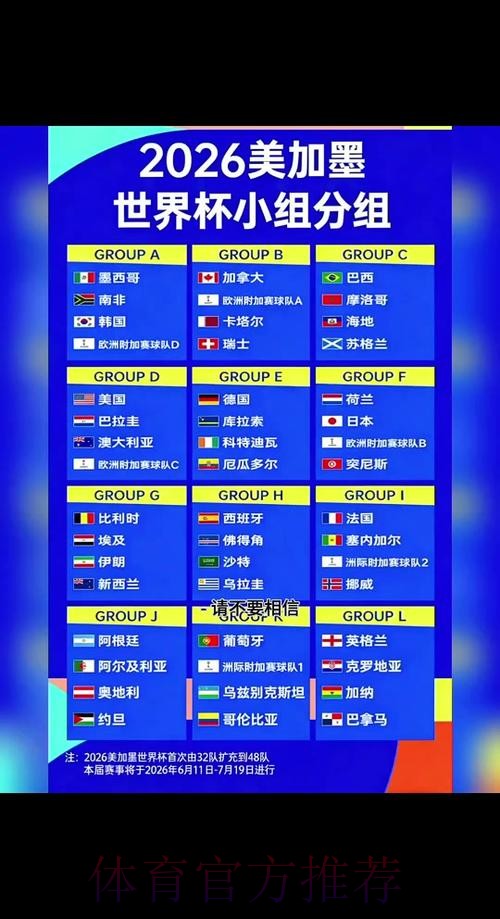 2026世界杯小组赛赛程一览全程直播实时查看 2026世界杯小组赛赛程一览全程直播实时查看