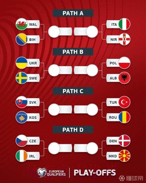 世界杯外围赛最新动态
