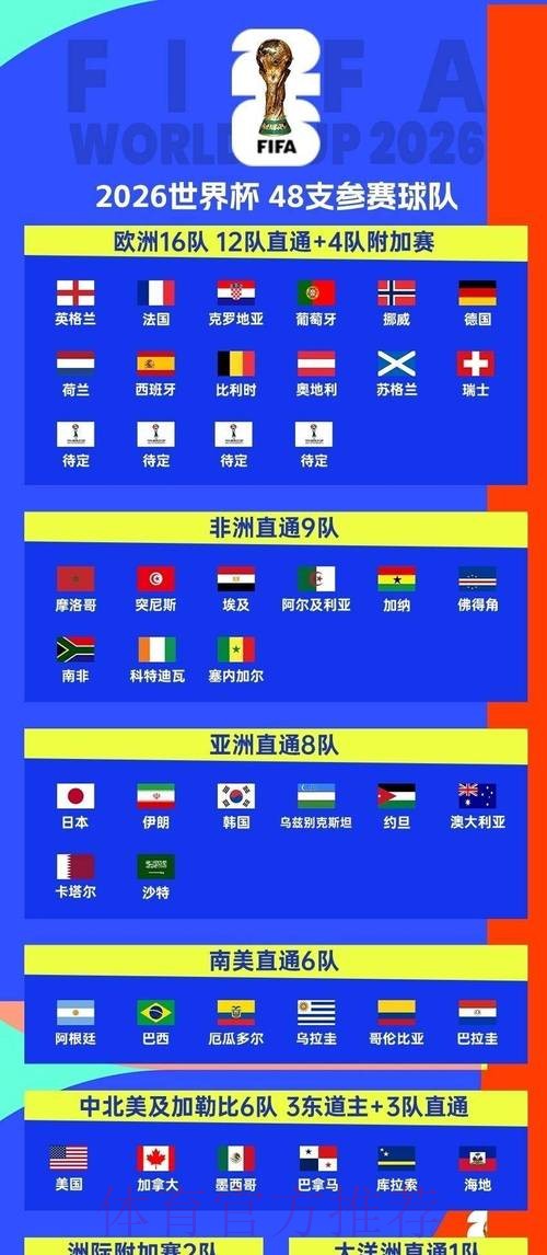 2026世界杯小组赛赛程完整版观看指南官网入口 2026世界杯小组赛赛程完整版观看指南官网入口