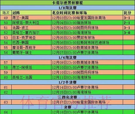实时更新世界杯比赛数据分析